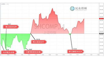 大家说有色板块在稀土的带领下是不是要起来了，也该起来了