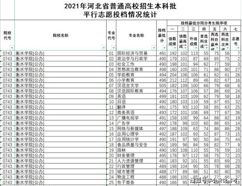 衡水学院专业分数线,河北省高职高专院校录取分数