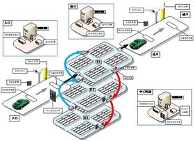 停车场收费管理系统功能架构图,车牌识别智能停车场系统有哪些组成?
