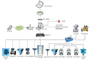 LNG气化站的简介及安全技术管理问题