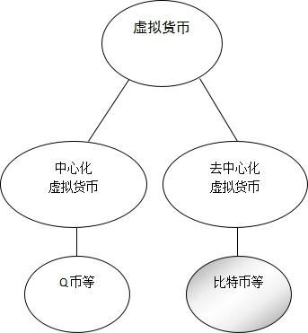 数字货币怎么查看代币地址,数字货币代币的地址怎么看? 数字货币怎么查看代币地址,数字货币代币的地址怎么看? 快讯