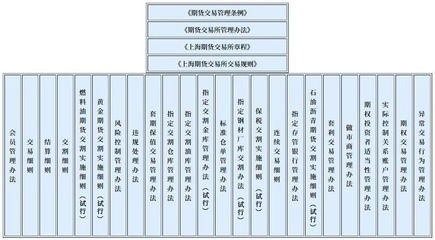 期货强制平仓制度及条件