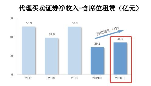 吉宏股份连续三季扣非增逾60%，跨境电商业务净利半年翻倍至1.6亿。