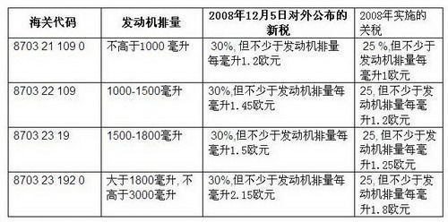 220usd是多少人民币