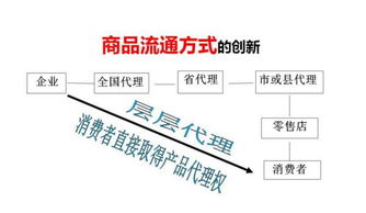 浅析直销与传销的区别