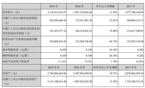 公司注册资金600万,净资产700万,占股比例由40%增至48%,单方增资多少？