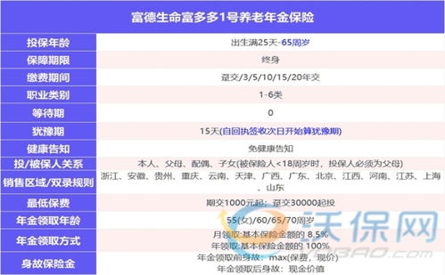  富邦财险电话多少号码,富邦财险电话 天富登录