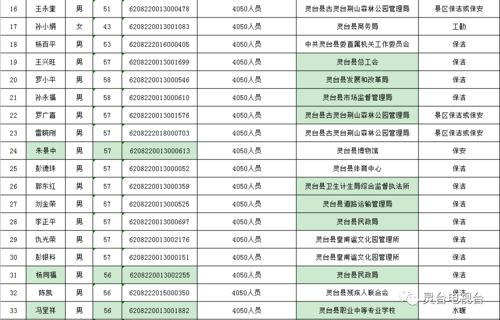 灵台县人力资源和社会保障局关于拟聘用武明乐等122名公益性岗位人员的公示