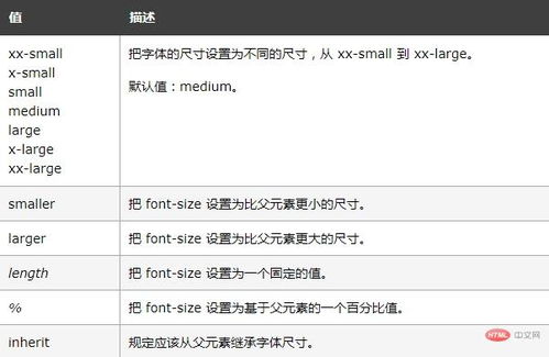 css加粗字体代码,html字体加粗代码