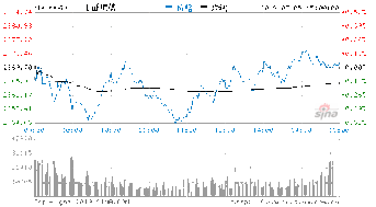 上证电信有哪些股票