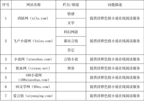 网络色情的危害与有效防范毕业论文