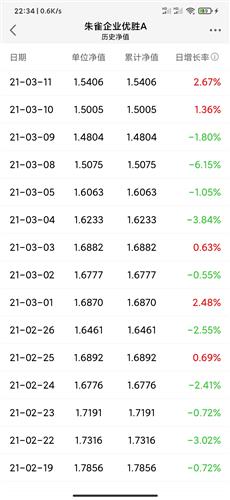 求老师写一个3日内有过涨停，现在股价回调到接近涨停当日股价低点的，或者接近那个低点公式，谢谢