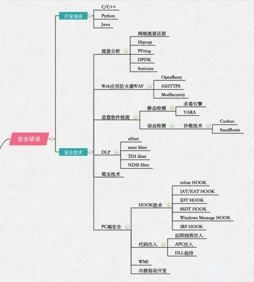 万方查重教程：详细步骤与技巧