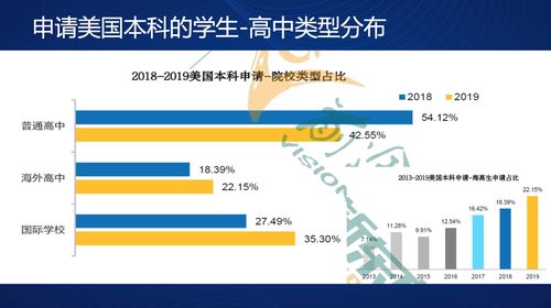 去美国读本科需要考什么,美国留学，必须通过哪些英语考试？