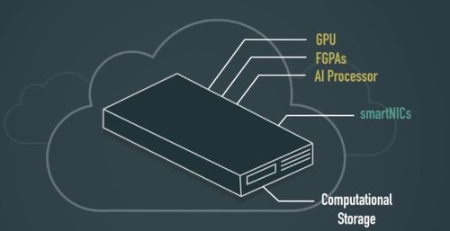 compute express link,Compute Express Link: A Comprehensive Guide