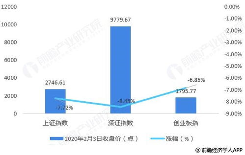 瑞波币2020发展前景,数字货币的发展前景及影响 瑞波币2020发展前景,数字货币的发展前景及影响 应用