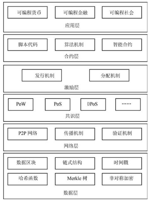 区块链竞猜价格是什么,Explorig Blockchai Price Predicio Markes