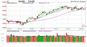 账户资金低于50万，可以开通港股通么？