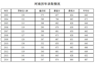 国内上二本还是去澳门读大学 澳门科技大学高考录取分数线是多少