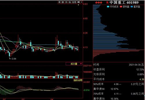 股票日交易量怎么算的