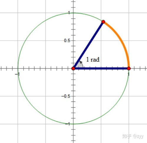 数学中 pi 等于多少,π的值是多少？-第1张图片