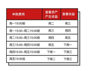 做股票赚钱还是做基金赚钱