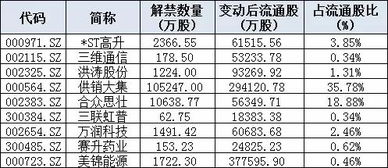 基准价低于当日股票价是什么意思