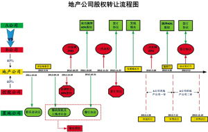 提供高端民商事诉讼最佳解决方案