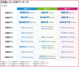 日本十大名校排名(图1)