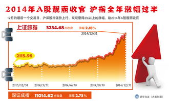 2021年a股涨幅最高的股票