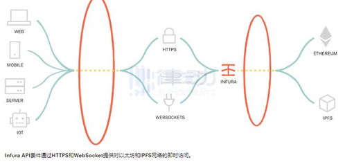 gnosis是什么,2.技术背景。