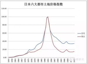 怎么减少楼市崩盘所带来的损失?