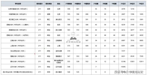 自考985能上什么大学,自考能报的985院校有哪些？(图1)