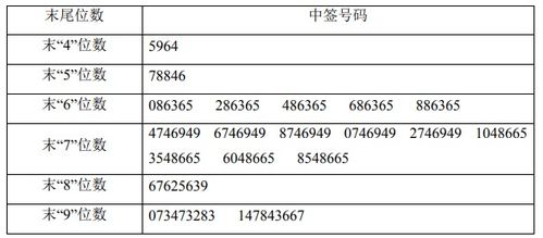 736919中签号