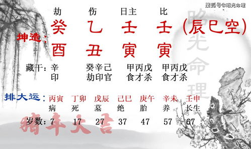 想转行从事中医,从八字看是否适合