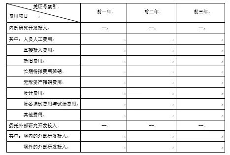 财务报表审计报告的类型有哪些？