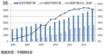 不锈钢期货上市专题报告