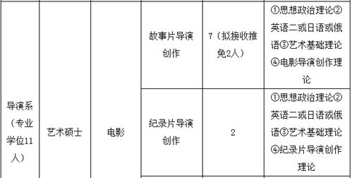 电影学院招生条件分数线，电影学院有哪些学校