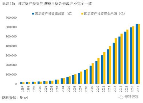 固定资产投资的分类都有哪些