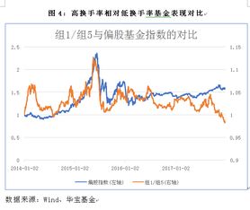 我想知道基金的换手率如何在网上找到，论文要用，哪位大侠可以帮帮我