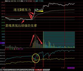 看电视炒股票用什么样的网速好