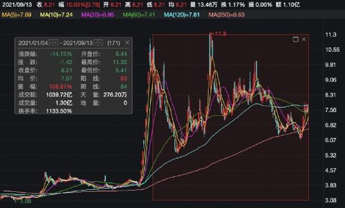 股票9万手怎么一起卖出来，系统显示一次性成交9万手，不是只能1万最大呢