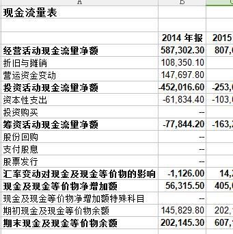 利息收入和投资收益,要不要加入企业自由现金流量的计算 