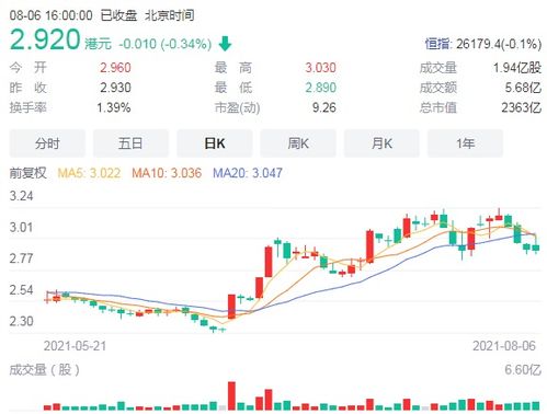 申购10000新股有没有可能全部中