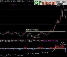 证卷股票中的MA，MACD，OBV是什么意思可以告诉我么？