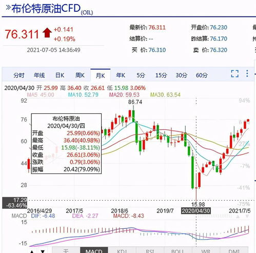 dydx会涨到200,dydx能升到200吗?市场分析家的观点是不同的。