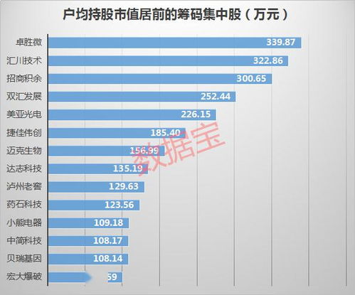 股东撤股应怎样入账,需要哪些资料