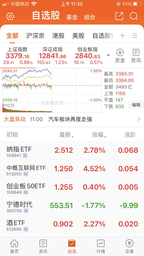 买空卖空平仓是什么意思,卖空卖空是什么意思? 买空卖空平仓是什么意思,卖空卖空是什么意思? 快讯