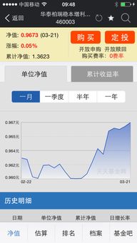 请问买基金看这个净值走势还是排名 走势