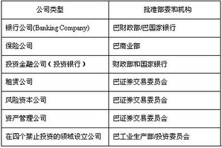 如何注册巴基斯坦公司